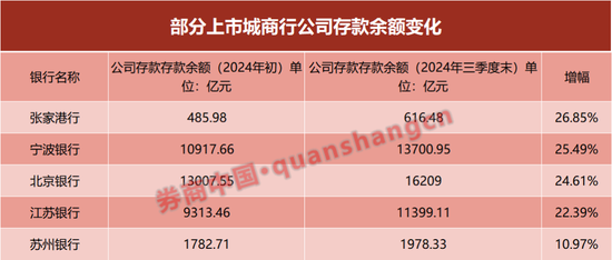 年度收官战打响！银行再次吹响"开门红"号角