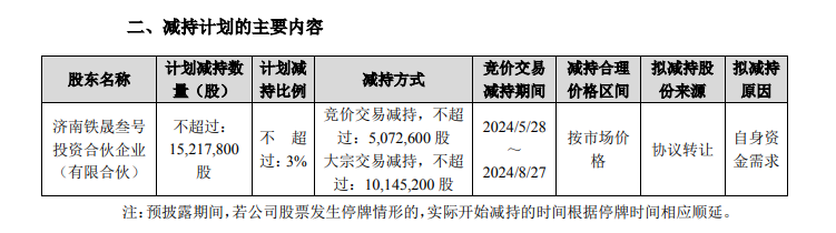 股价大涨后，复星“背书”的金徽酒第四大股东再次减持能否成功  第2张