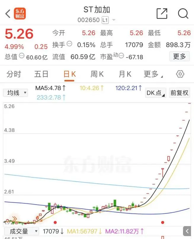 今天，医药股掀涨停潮  第4张