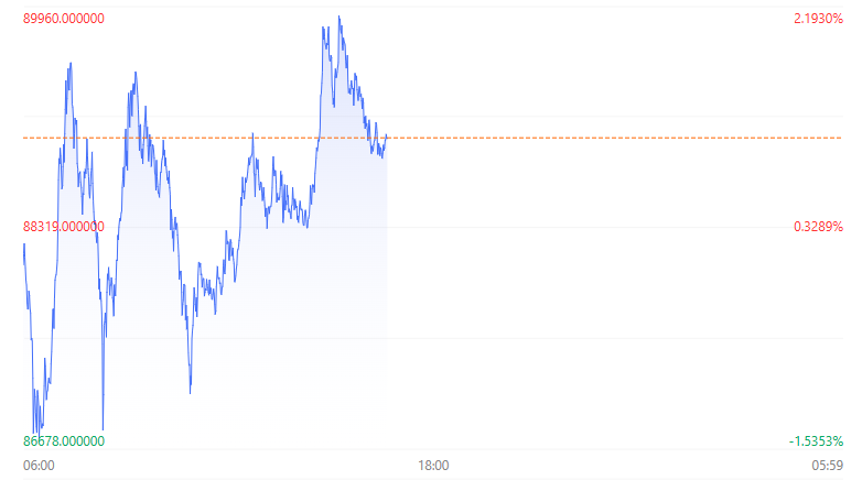 港股大幅回调！科技指数重挫逾4% 房地产与券商板块表现疲软  第8张