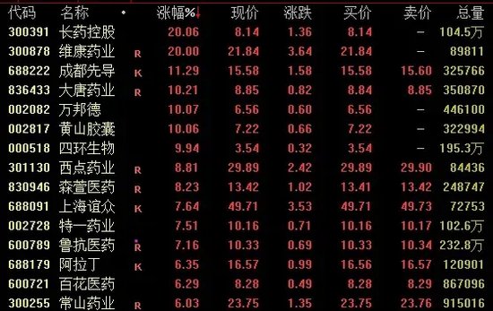 今日成交近2.59万亿！A股尾盘下行，机构最新研判→