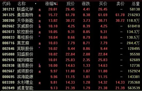 今日成交近2.59万亿！A股尾盘下行，机构最新研判→  第2张