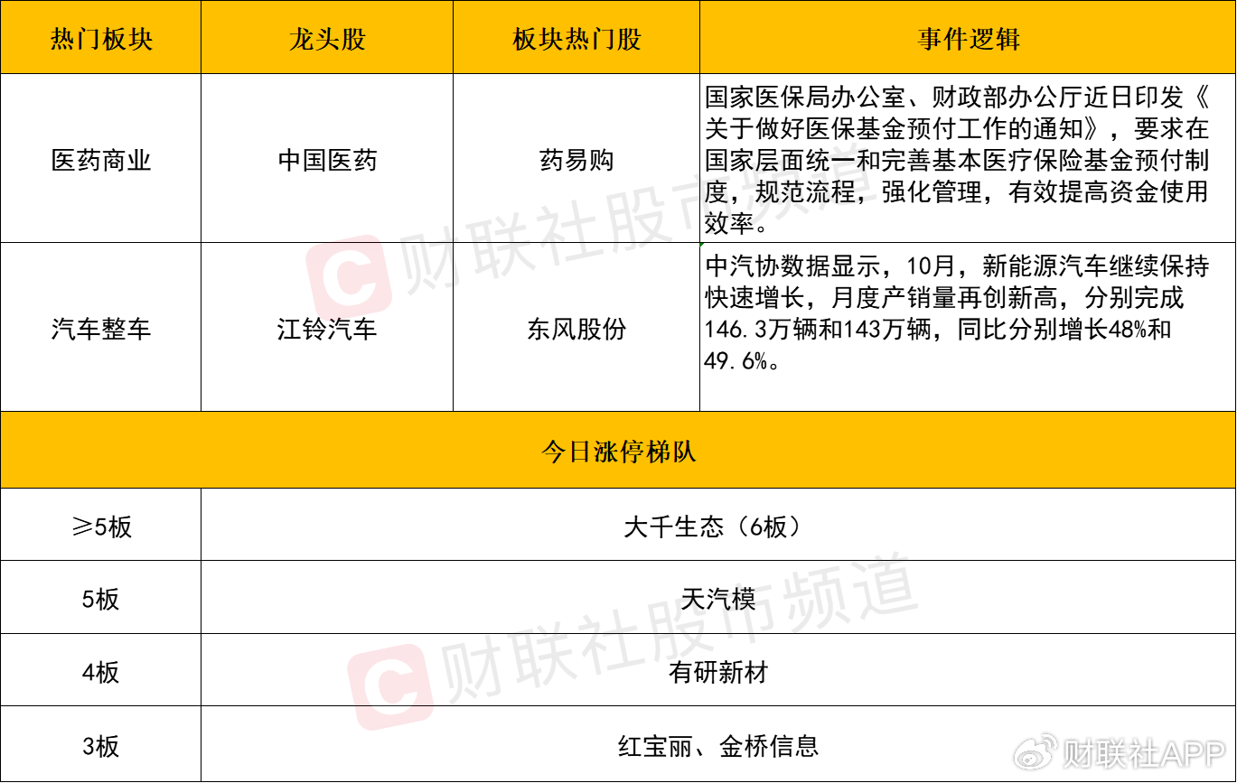 【每日收评】三大指数冲高回落全线收跌，科技股方向陷入调整  第2张