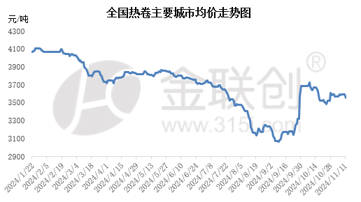 宏观情绪消退 钢价怎么走？  第3张