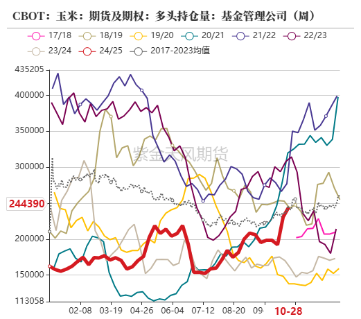 玉米：等待新的驱动  第10张