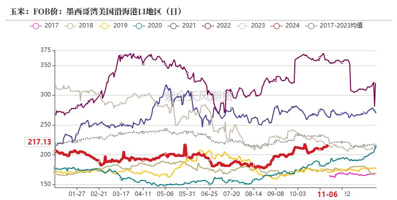 玉米：等待新的驱动  第25张