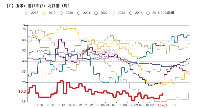 玉米：等待新的驱动  第32张