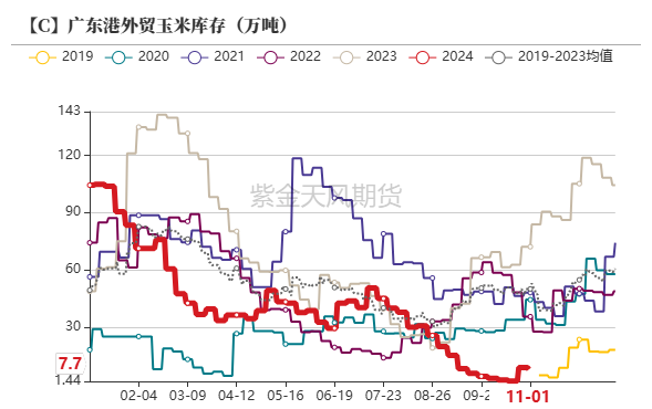 玉米：等待新的驱动  第37张