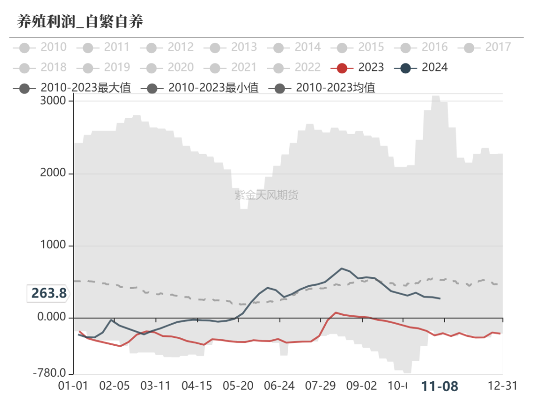 玉米：等待新的驱动  第39张