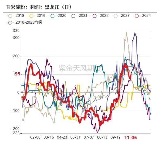 玉米：等待新的驱动  第45张