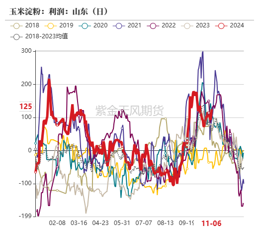 玉米：等待新的驱动  第48张