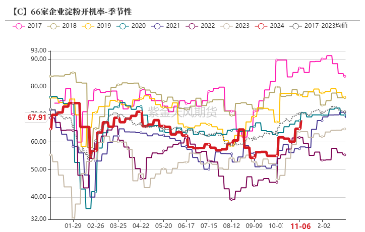 玉米：等待新的驱动  第50张