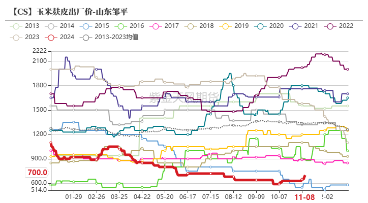 玉米：等待新的驱动  第60张