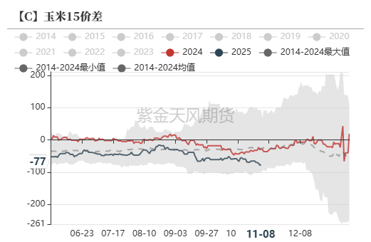 玉米：等待新的驱动  第67张