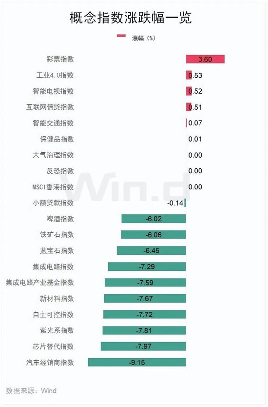 恒指失守两万点，汽车经销商及芯片替代板块领跌  第4张