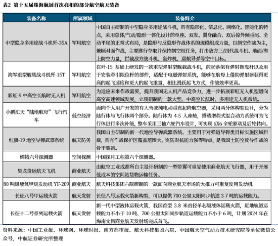 ETF日报：为保障供应链稳定、统筹安全与发展，芯片国产替代的趋势将有望延续  第4张