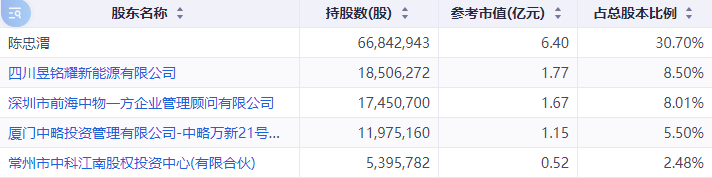 股价“提前”涨停？又一A股公司筹划重大事项，明日起停牌  第2张