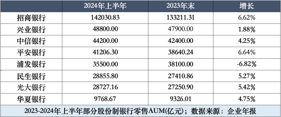 中信银行零售转型“十年未了局”  第4张