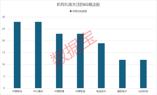 6G大消息！千亿巨头，罕见大涨  第2张