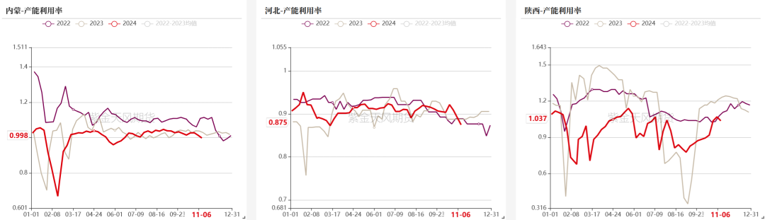 双焦：冬储行情该怎么走  第12张