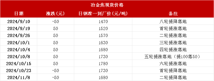 双焦：冬储行情该怎么走  第21张