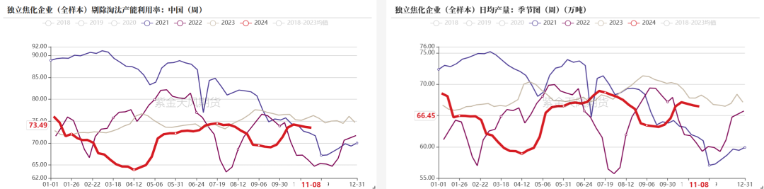 双焦：冬储行情该怎么走  第25张