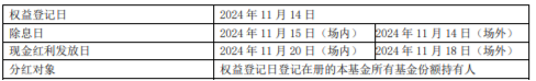 红利的风又来了？标普红利ETF（562060）显韧性，场内场外接力分红  第2张