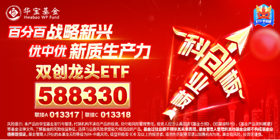 A股成交额再度突破两万亿元！泛科技走强，双创龙头ETF（588330）收涨1.61%！中字头大涨，价值ETF上探1.43%  第5张