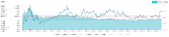 A股成交额再度突破两万亿元！泛科技走强，双创龙头ETF（588330）收涨1.61%！中字头大涨，价值ETF上探1.43%  第7张