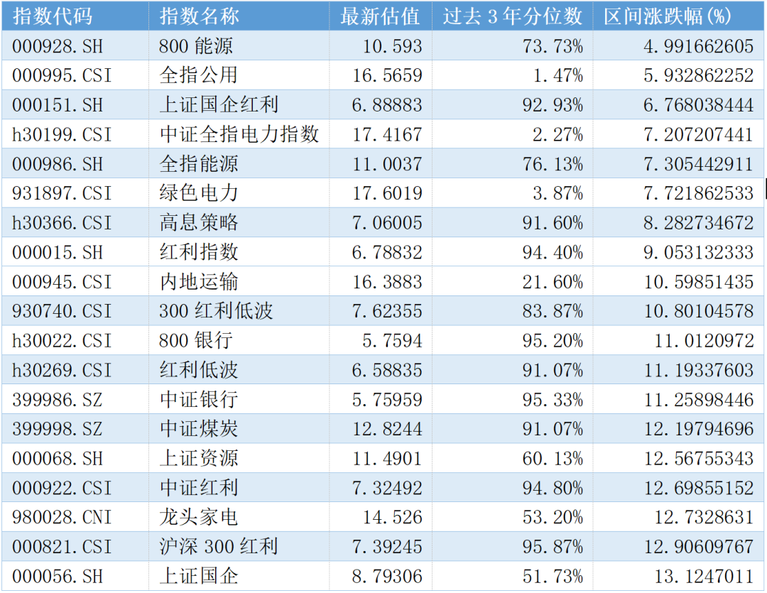 富国基金：高切低继续，挖掘下一个低位板块  第3张