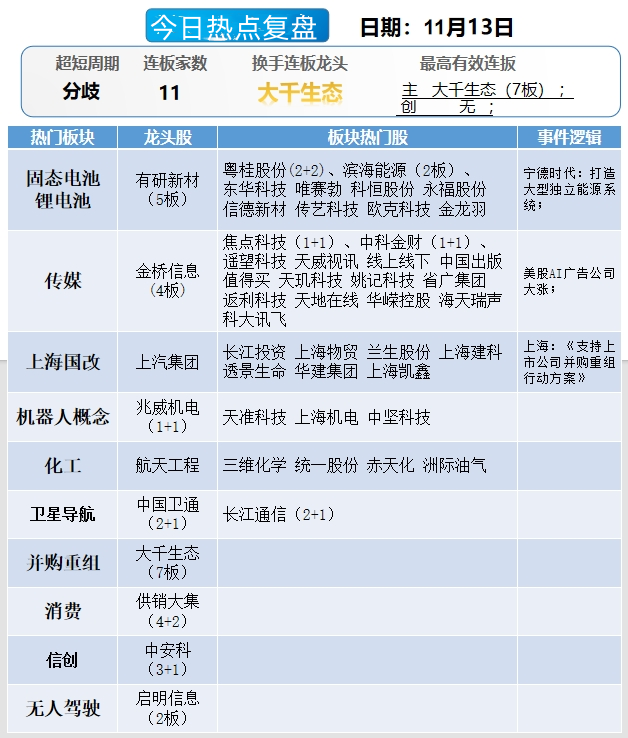 晚报| 住房交易税收新政！业务比动力电池“大十倍”！美国10月CPI结束“6连降”！11月13日影响市场重磅消息汇总  第11张