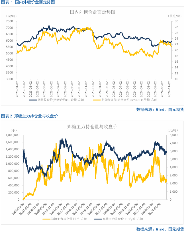 【白糖】巴西双周食糖产量略超预期  第3张