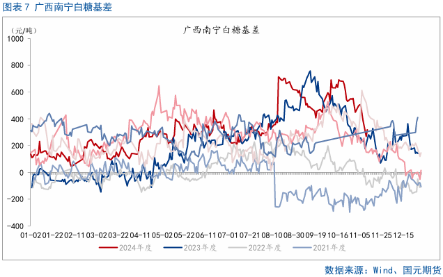 【白糖】巴西双周食糖产量略超预期  第7张