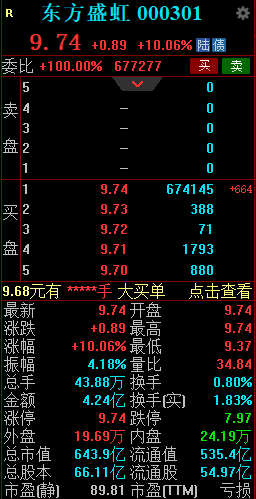 控股股东拟大手笔增持 东方盛虹触及涨停  第2张