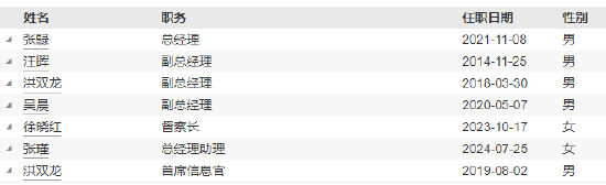 德邦基金实控人变更为山东省财金投资集团有限公司  第4张