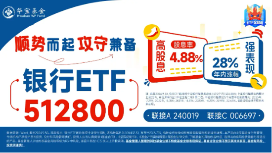 政策强预期，银行逆市走强，银行ETF（512800）涨逾1%，重庆银行领涨4%  第3张