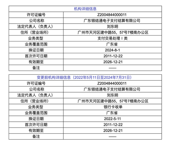 又一家支付机构终止业务！  第2张