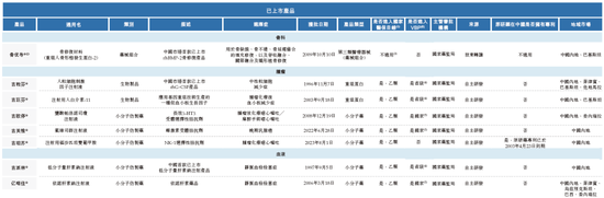 九源基因，来自浙江杭州，通过IPO聆讯，或很快香港上市，华泰独家保荐  第3张