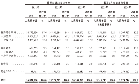 梦金园黄金，来自天津，通过IPO聆讯，或很快香港上市，中信独家保荐  第7张