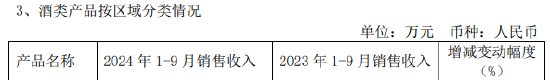 “塞外茅台”伊力特进军酱酒赛道？三季报承压，业绩目标连续多年落空