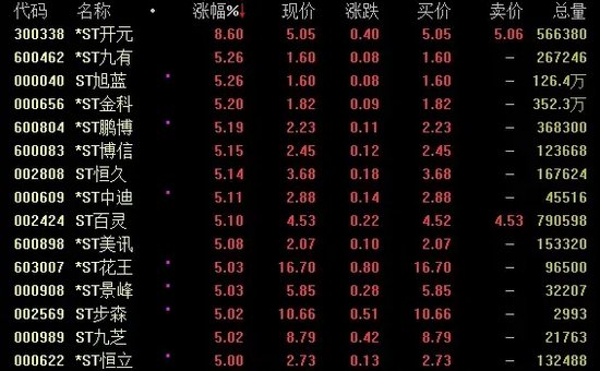 A股再回调！科技板块集体跳水，发生了什么？  第2张