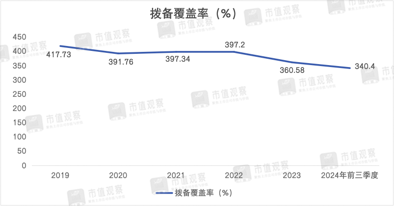 南京银行：业绩回升主靠投资业务，成长性仍然存疑  第4张