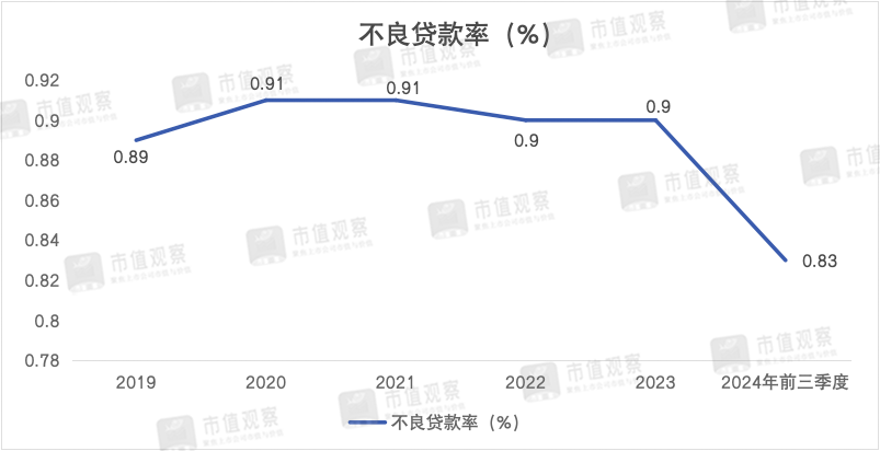 南京银行：业绩回升主靠投资业务，成长性仍然存疑  第5张