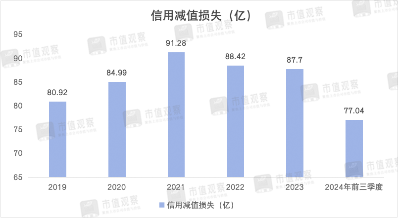 南京银行：业绩回升主靠投资业务，成长性仍然存疑  第6张