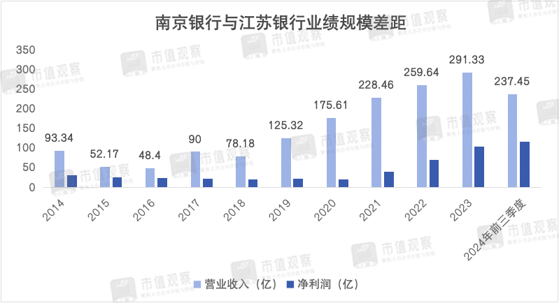 南京银行：业绩回升主靠投资业务，成长性仍然存疑  第7张