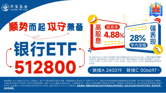 沪指失守3400点！政策保驾护航，银行ETF（512800）逆市收红！高股息顽强护盘，价值ETF盘中涨超1%！  第3张