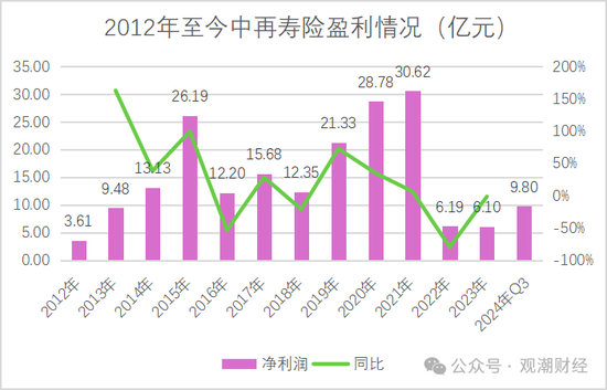 大换血！“80后”总经理再添两员！半年内，中再三大子公司“将帅”均换新  第8张