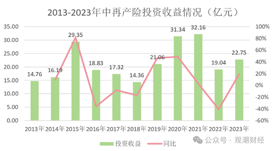 大换血！“80后”总经理再添两员！半年内，中再三大子公司“将帅”均换新  第11张