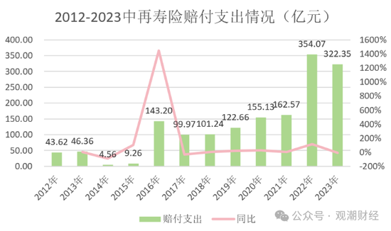 大换血！“80后”总经理再添两员！半年内，中再三大子公司“将帅”均换新  第14张