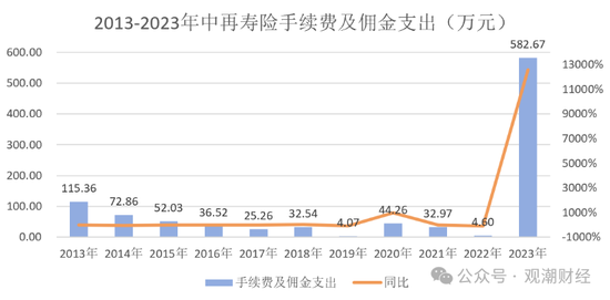 大换血！“80后”总经理再添两员！半年内，中再三大子公司“将帅”均换新  第15张